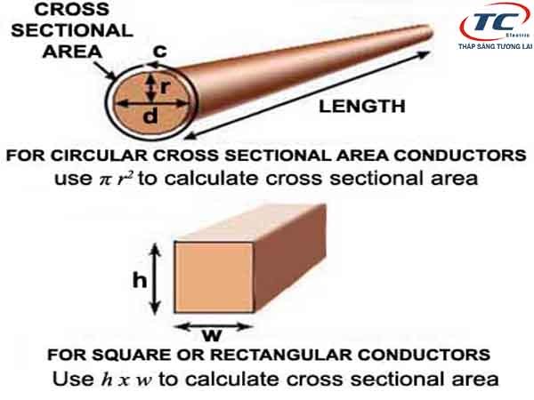 Tiết diện dây dẫn là gì? Cách tính tiết diện dây dẫn theo công suất