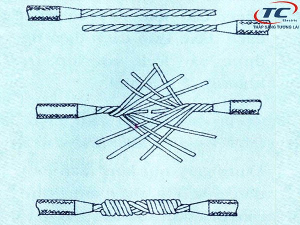 Cách 2: Cách nối dây dẫn lõi nhiều sợi